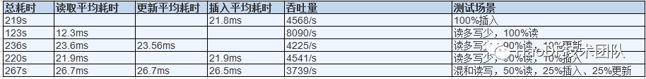 數(shù)億數(shù)據(jù)MySQL撐不住，無(wú)縫遷移到MongoDB后穩(wěn)得一批