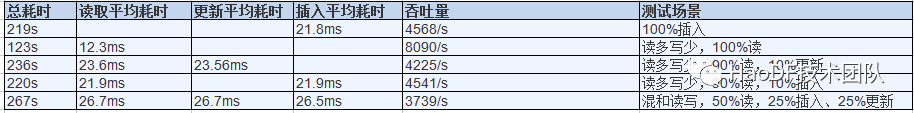 数亿数据MySQL撑不住，无缝迁移到MongoDB后稳得一批