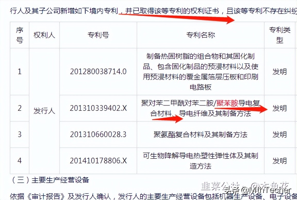 沃特股份：聚苯胺特殊导电高分子+HUD双概念股
