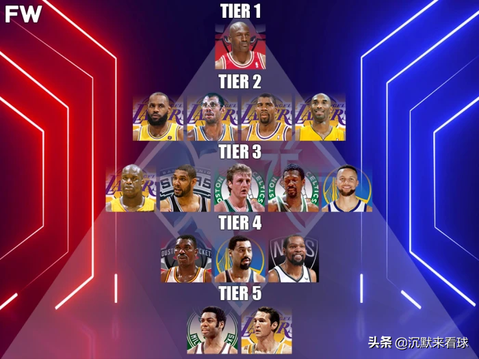 15号nba球星有哪些(NBA历史前十五大球星：乔丹独一档，库里第三档)