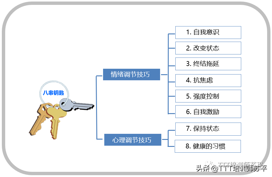 《注意力曲线》读书分享（四）：三种找回专注力的方法