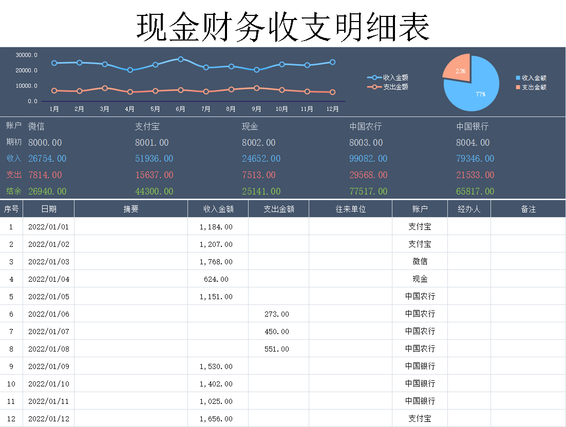 28岁的女会计熬夜整理，60份Excel会计报表模板，美观还实用