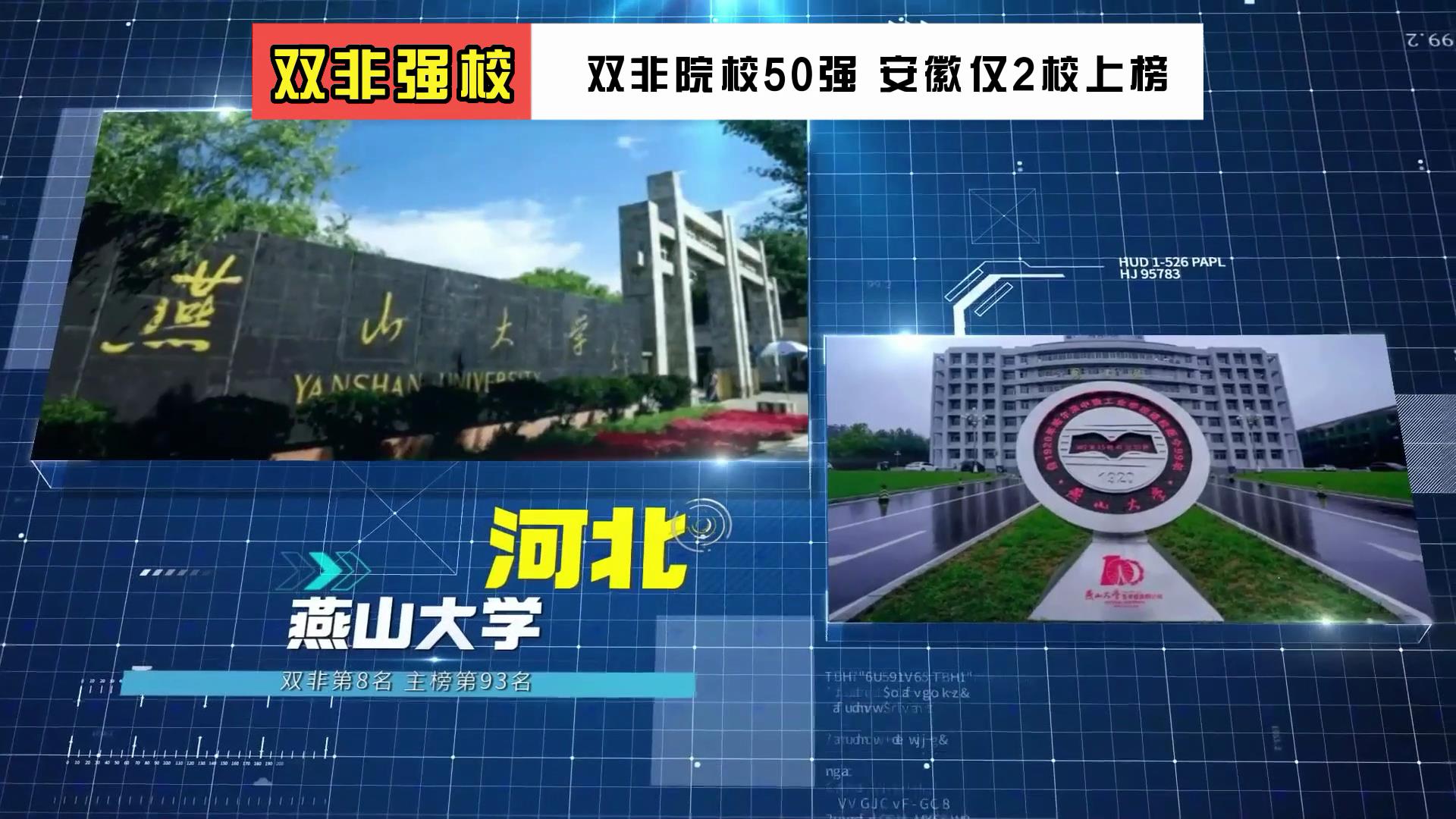 这些双非院校都很强 有的还在二本招生 安徽中高分段考生赶紧收藏