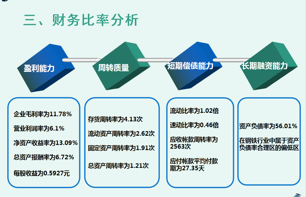 财务人员速阅：财务报表分析模板，附财务会计工作流程图