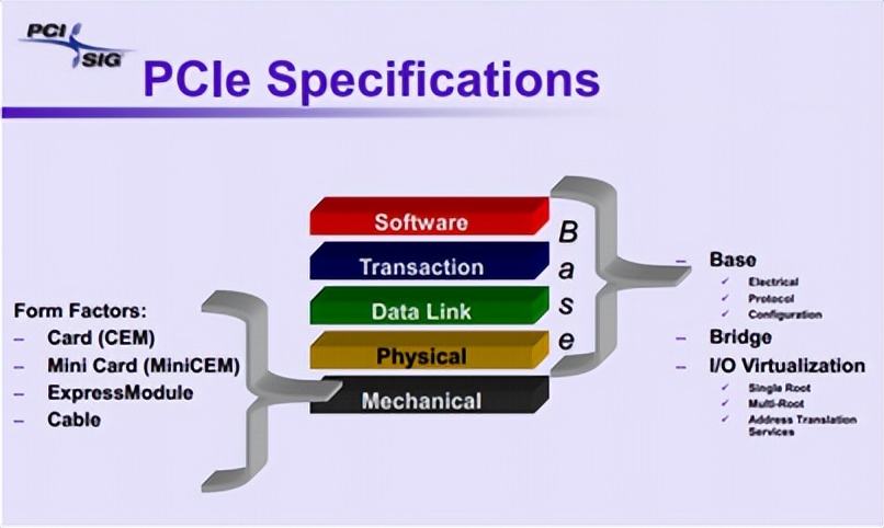 你未来的坐骑就是移动的数据中心！给PCIe测试带来更多需求
