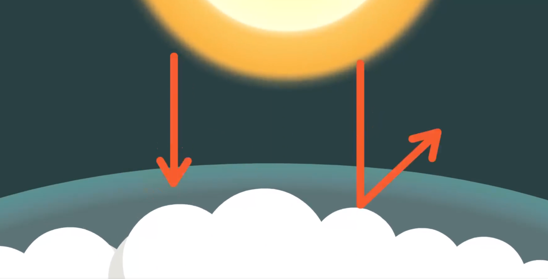 科普动画丨大气污染与气候变化