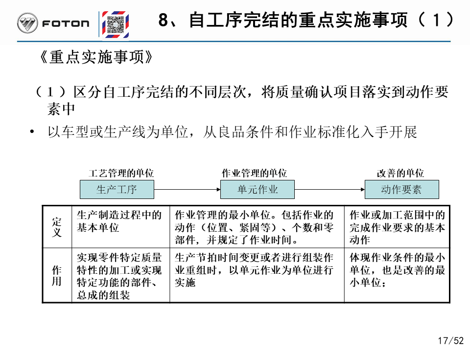 「精益学堂」丰田的自工序完结培训PPT