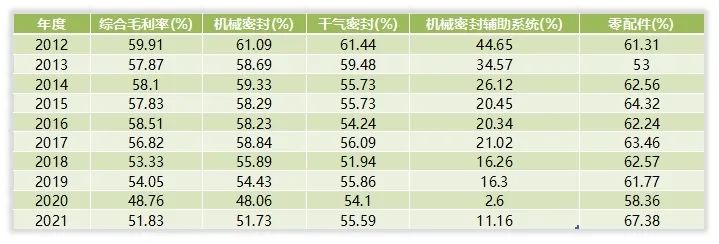 你知道吗｜“中密控股”毛利率为什么高出制造业一倍以上？