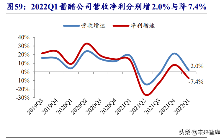 食品饮料行业投资策略：行业逐渐筑底，关注修复机会