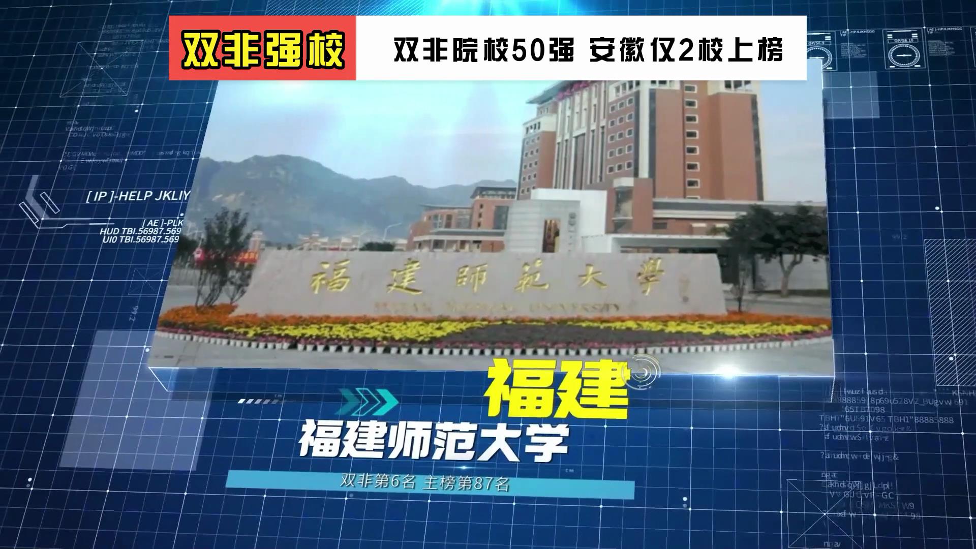 这些双非院校都很强 有的还在二本招生 安徽中高分段考生赶紧收藏