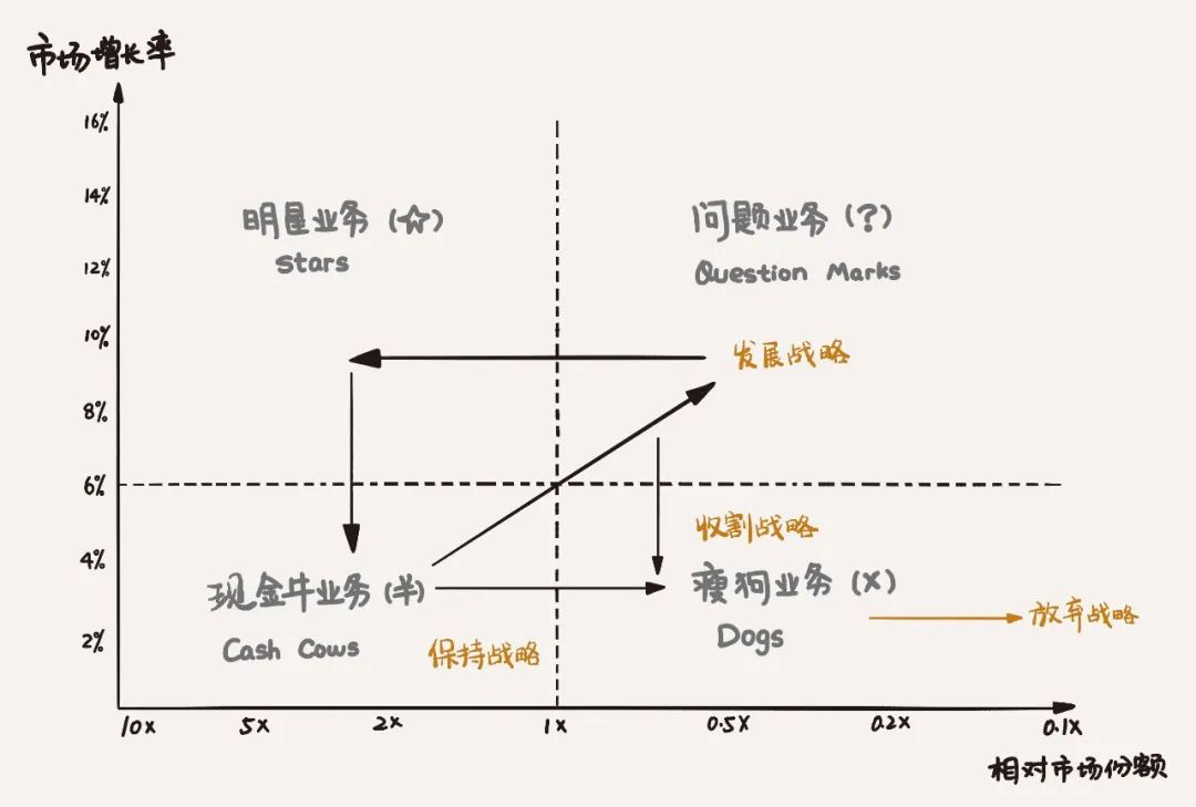 裁员背后的真相，到底是什么？