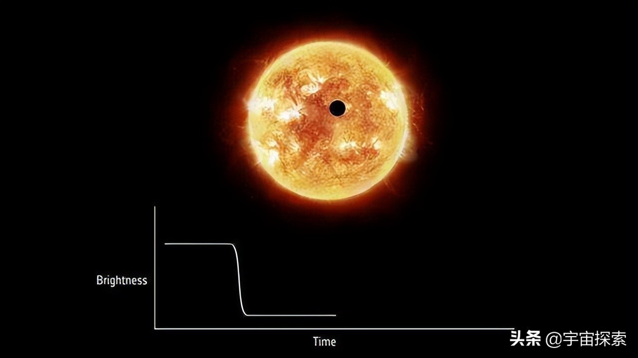 在一千光年外的星球上，能看到一千年前的地球吗？