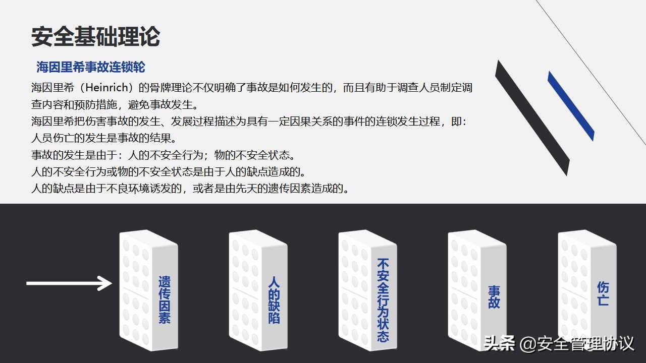 安全生产月—最强安全知识专题培训（144页）