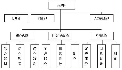 企业组织结构设计一