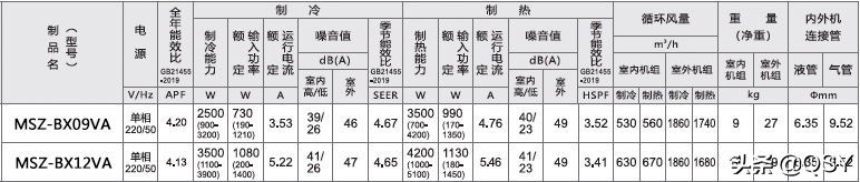 三菱电机空调2022年选购指南