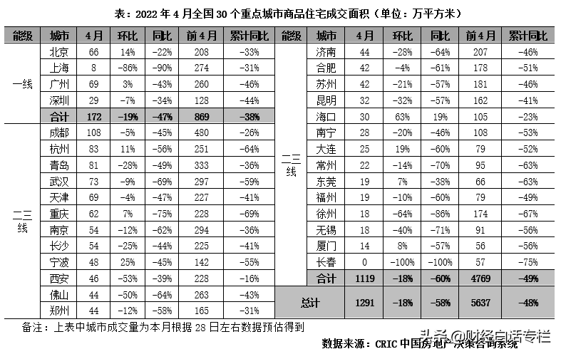 住户贷款（央行最新公布）