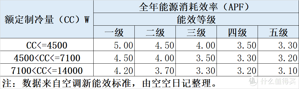 618空调选购一文搞定：为什么要选电子膨胀阀和冷凝器双排管？