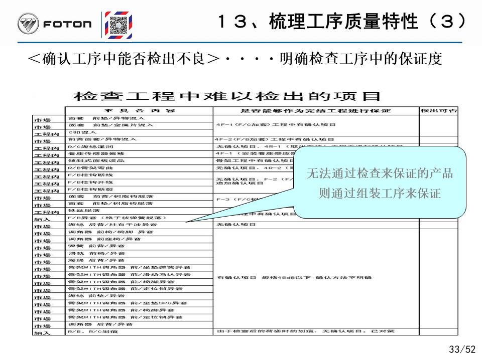 「精益学堂」丰田的自工序完结培训PPT