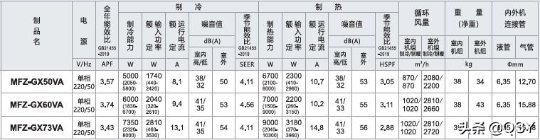 三菱电机空调2022年选购指南
