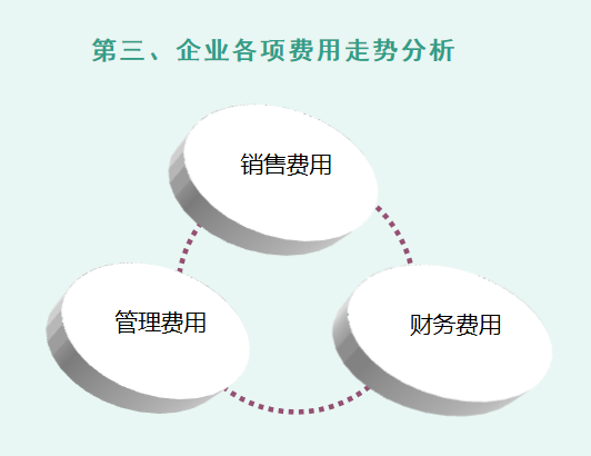 财务人员速阅：财务报表分析模板，附财务会计工作流程图