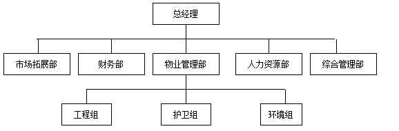 企业组织结构设计一
