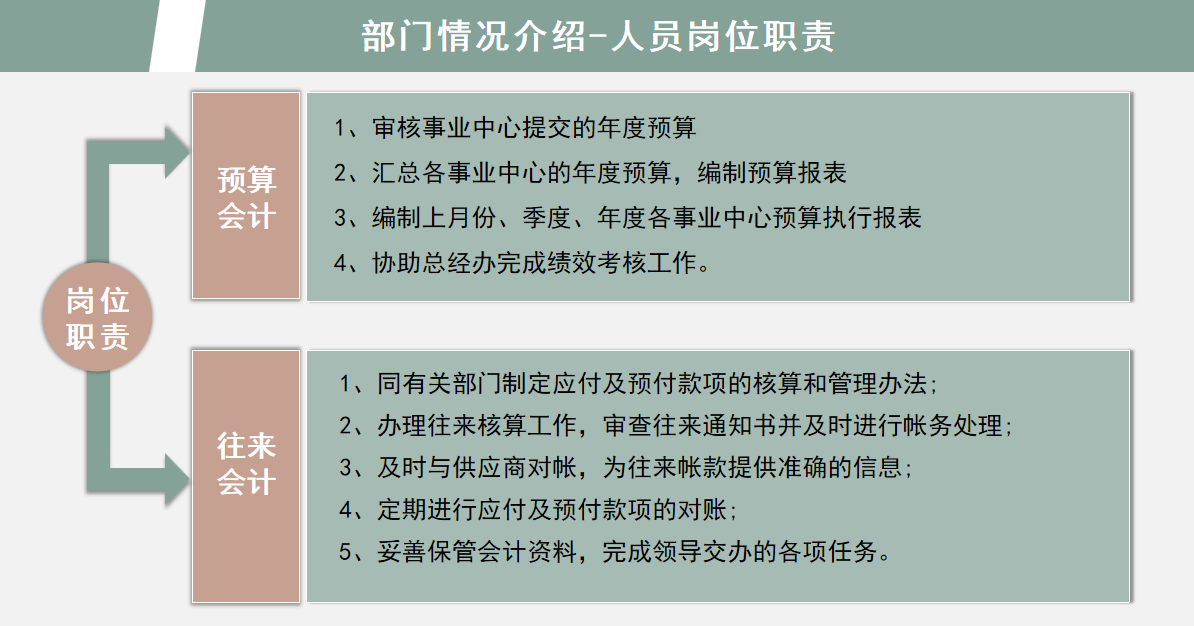 这套财务年中报告分析，把领导关注的点展现得淋漓尽致，建议收藏