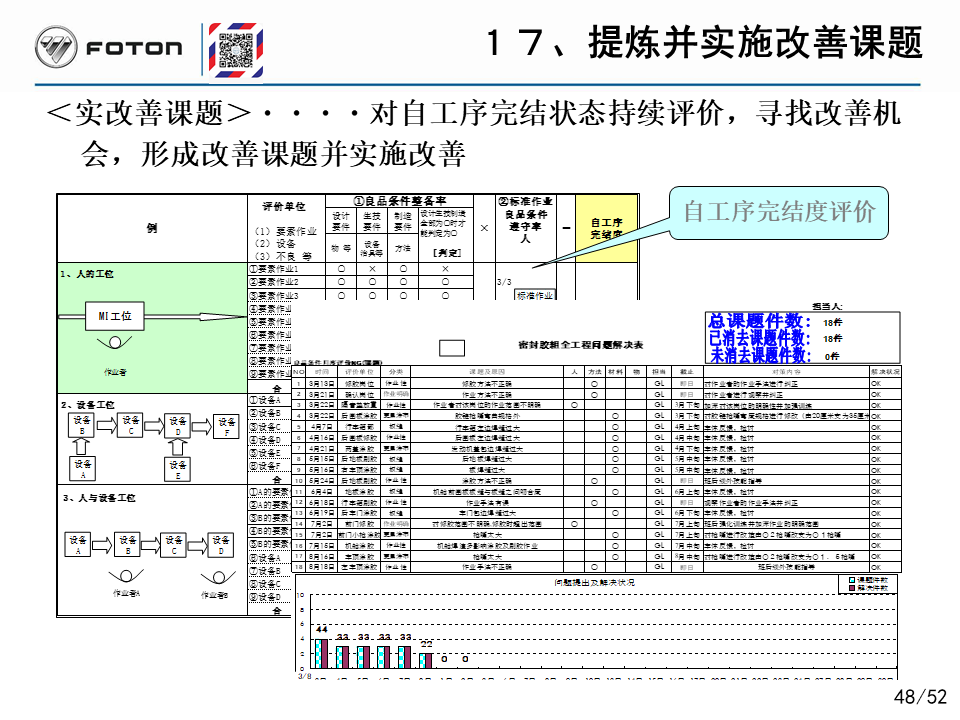 「精益学堂」丰田的自工序完结培训PPT