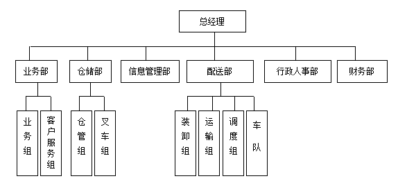 企业组织结构设计一