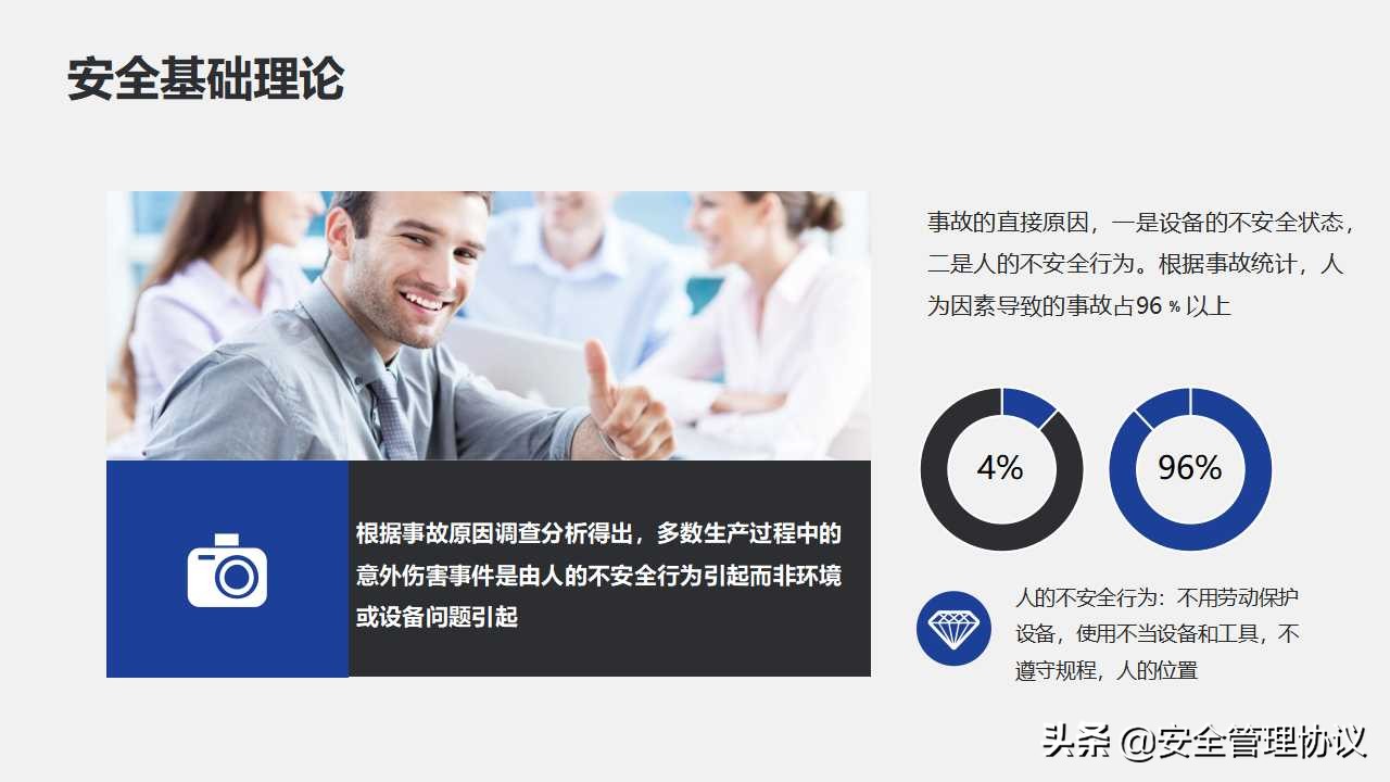 安全生产月—最强安全知识专题培训（144页）