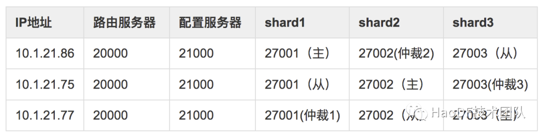 數(shù)億數(shù)據(jù)MySQL撐不住，無(wú)縫遷移到MongoDB后穩(wěn)得一批