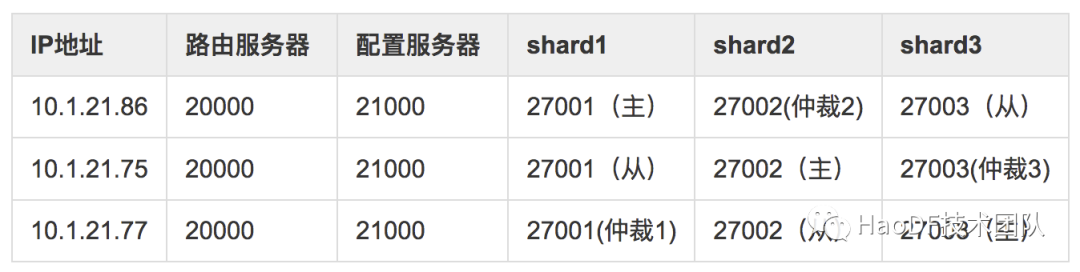 数亿数据MySQL撑不住，无缝迁移到MongoDB后稳得一批