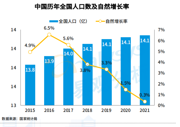 中国可穿戴医疗设备行业四大利好