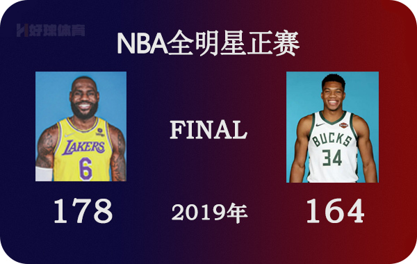 今日nba全场录像回放(2019年NBA全明星正赛 全场高清录像)