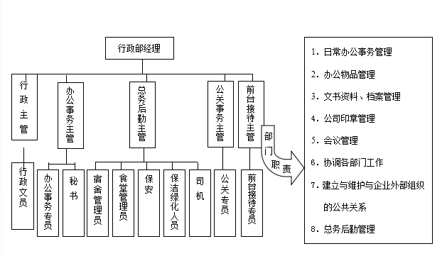 企业组织结构设计一