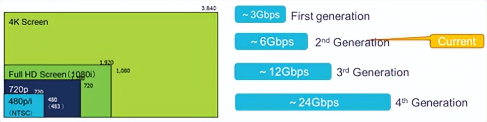 你未来的坐骑就是移动的数据中心！给PCIe测试带来更多需求