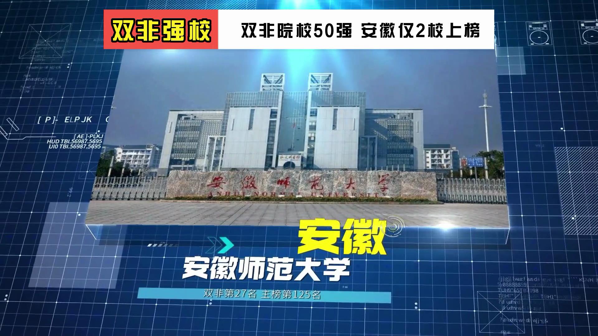 这些双非院校都很强 有的还在二本招生 安徽中高分段考生赶紧收藏