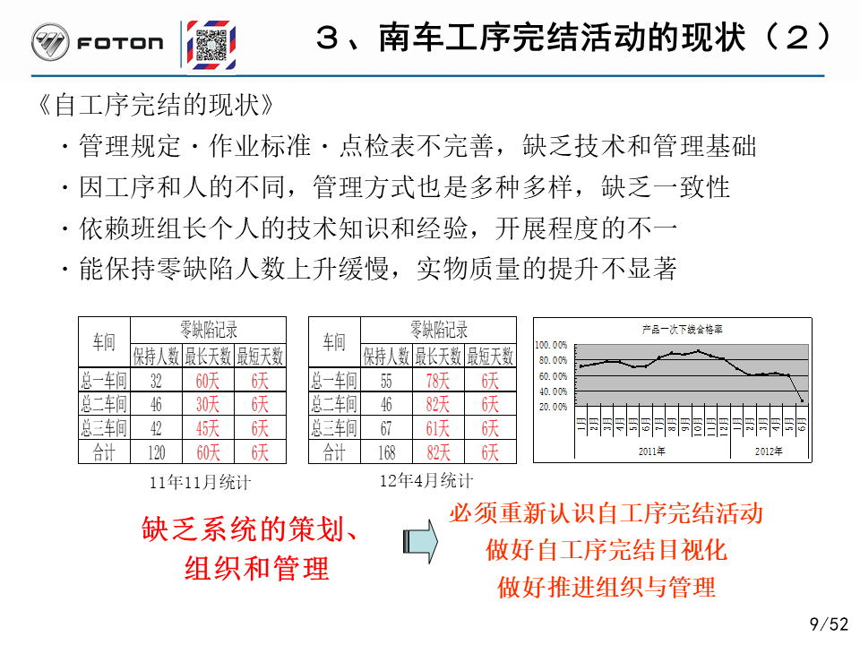 「精益学堂」丰田的自工序完结培训PPT