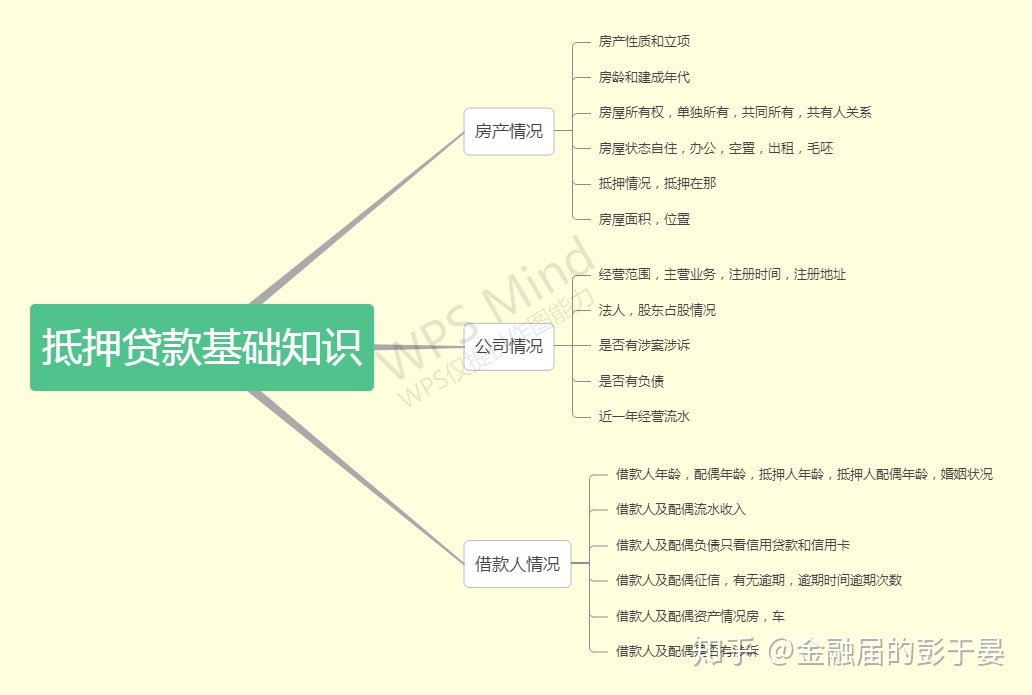 房屋贷款抵押房产证吗