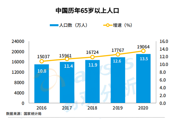 中国可穿戴医疗设备行业四大利好