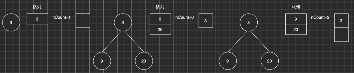 广度优先搜索BFS(二)