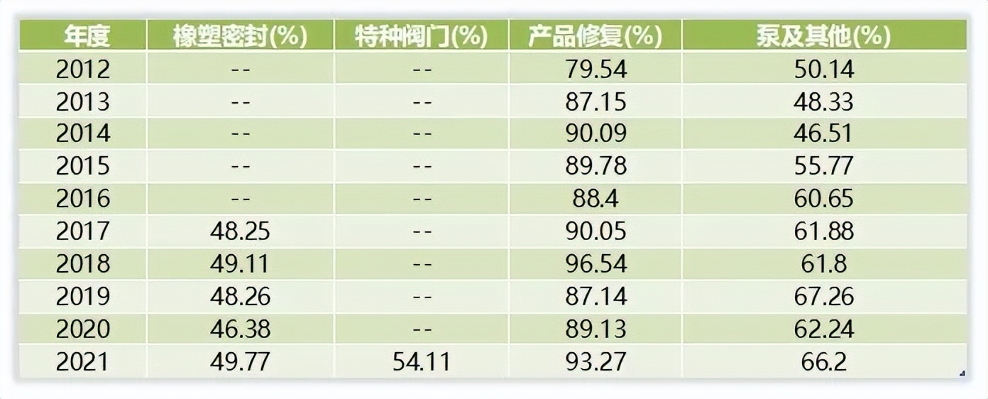 你知道吗｜“中密控股”毛利率为什么高出制造业一倍以上？