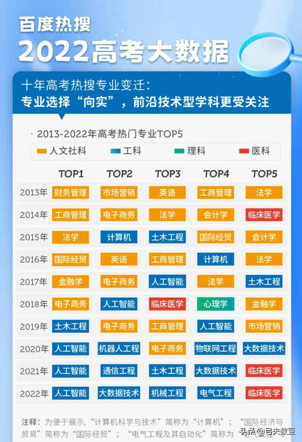 注册会计师好就业吗（会计专业从热门榜单中消失的7年间）