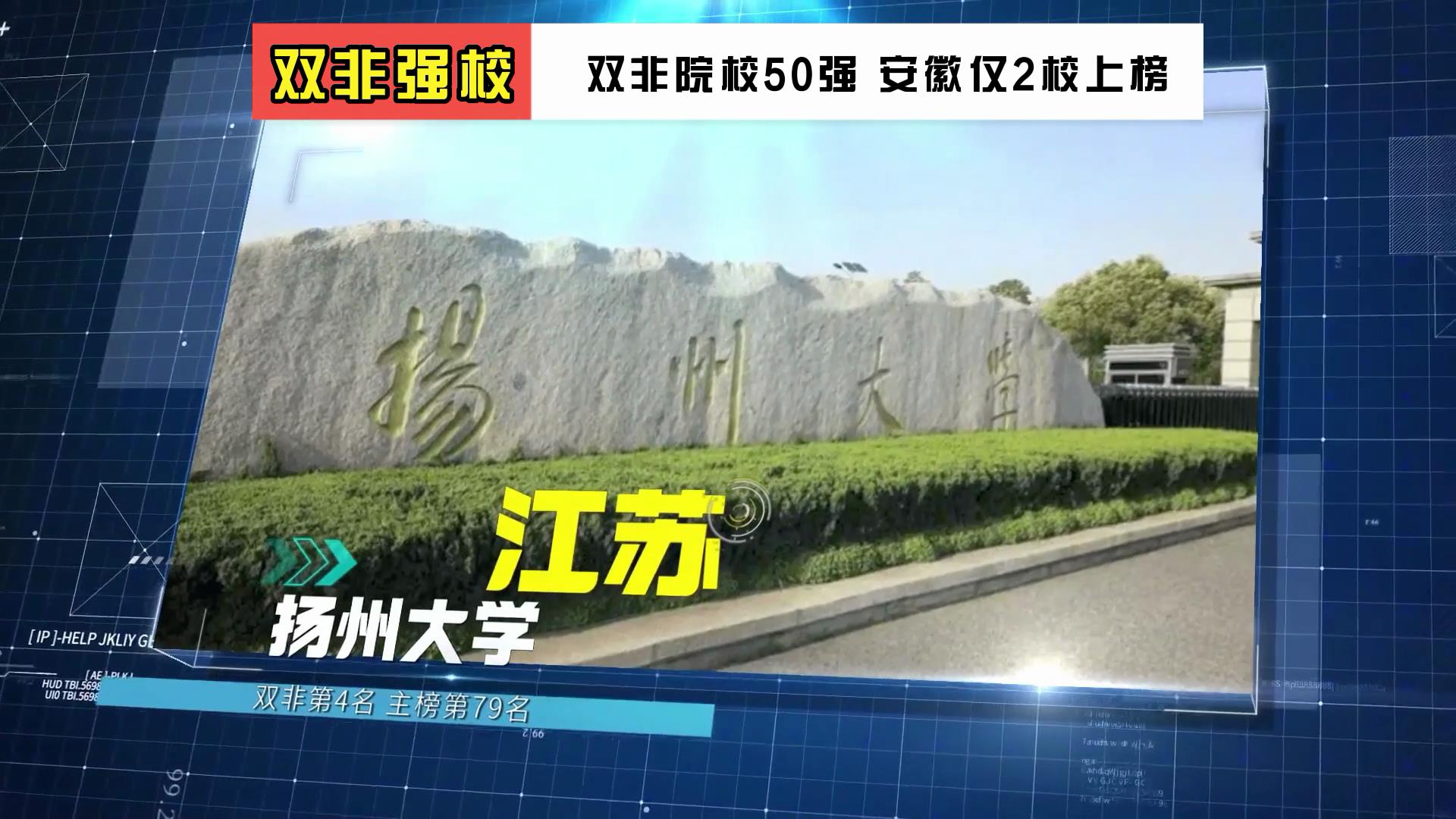 这些双非院校都很强 有的还在二本招生 安徽中高分段考生赶紧收藏