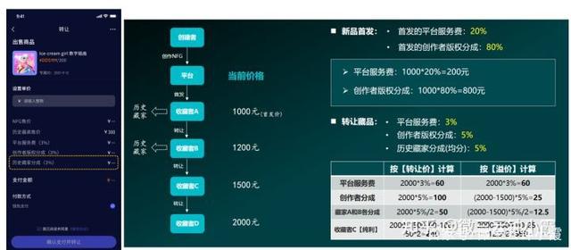 元宇宙电商NFT的四种主要用途之主要内容更新，微三云钟小霞