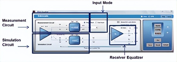 你未来的坐骑就是移动的数据中心！给PCIe测试带来更多需求