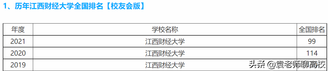 东北财经大学pk江西财经大学，哪个是双非财经高校第一名？