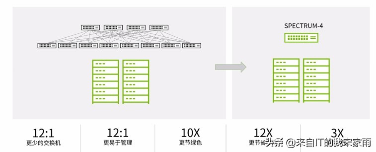 数字孪生这个“庞然大物”是如何支撑的？