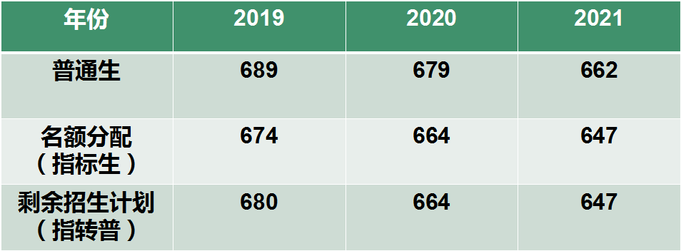 「中考志愿填报」为梦想，冲石门中学