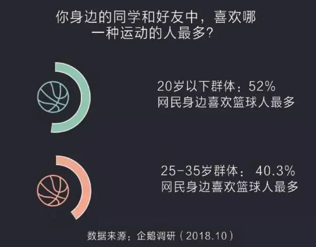 nba市场合作伙伴有哪些(生意场上的「有球必赢」：当小赢卡贷遇上NBA)