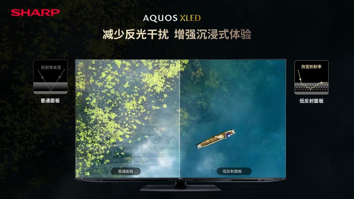 采用全新显示技术，夏普AQUOS XLED4K旗舰电视发布